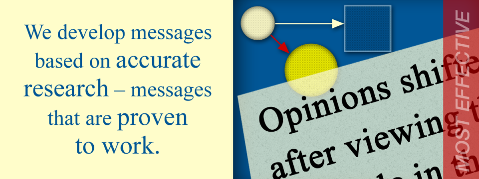 We develop messages based on accurate research – messages that are proven to work.